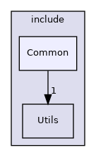 include/Common