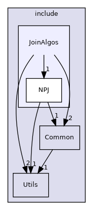 include/JoinAlgos