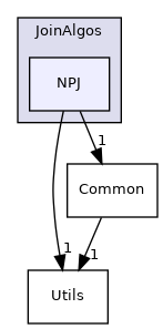 include/JoinAlgos/NPJ