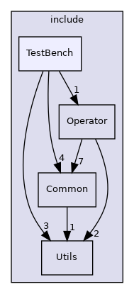 include/TestBench