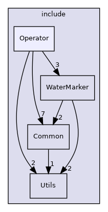 include/Operator